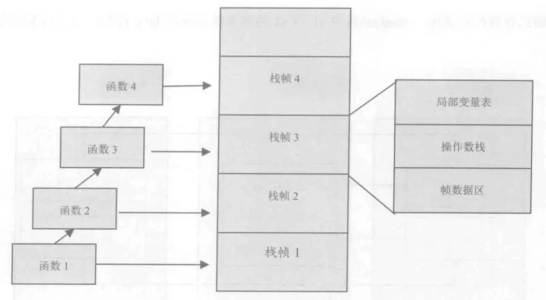 java-stack