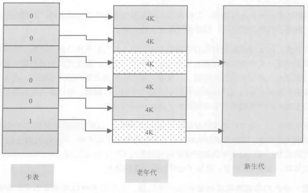 card-table