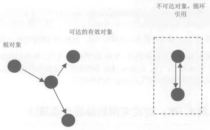 loop-reference