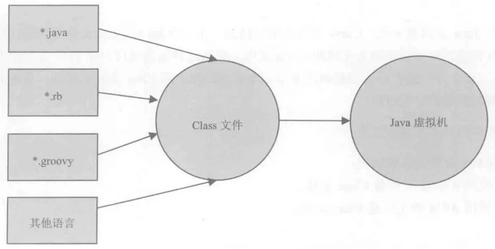 multiple-language-run-in-jvm