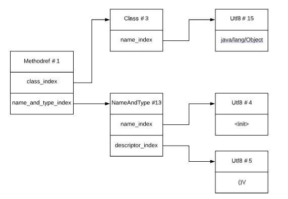 test-class-reference