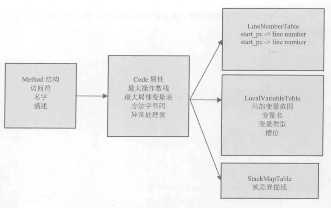 relationship-method-code-attributes