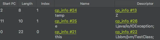 method2-variable-table