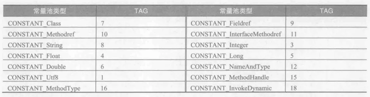 constant-types