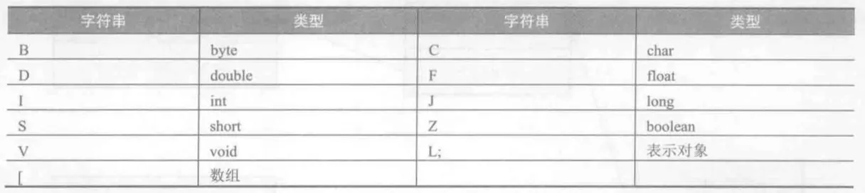 descriptor-table