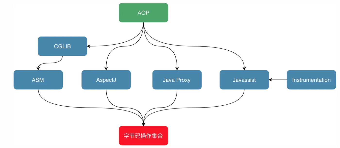 bytecode-dynamic-enhance