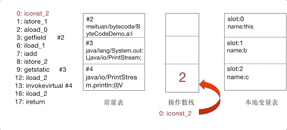 add-method-execute