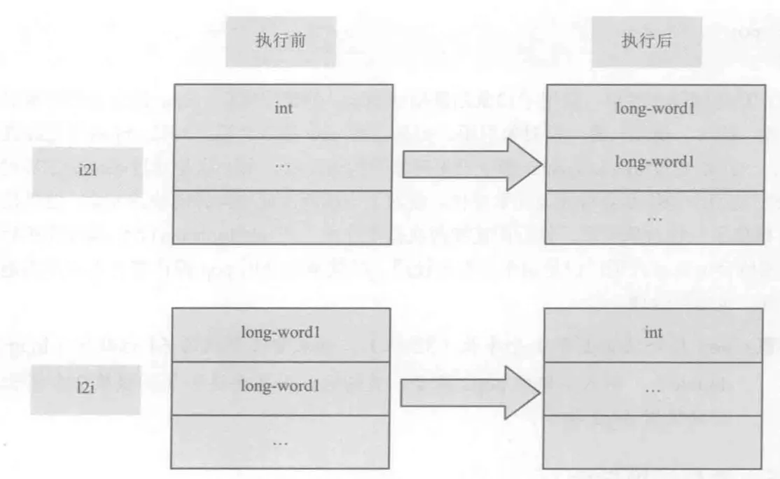 i2l-l2i