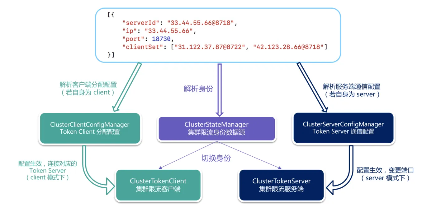 token-server-client-config