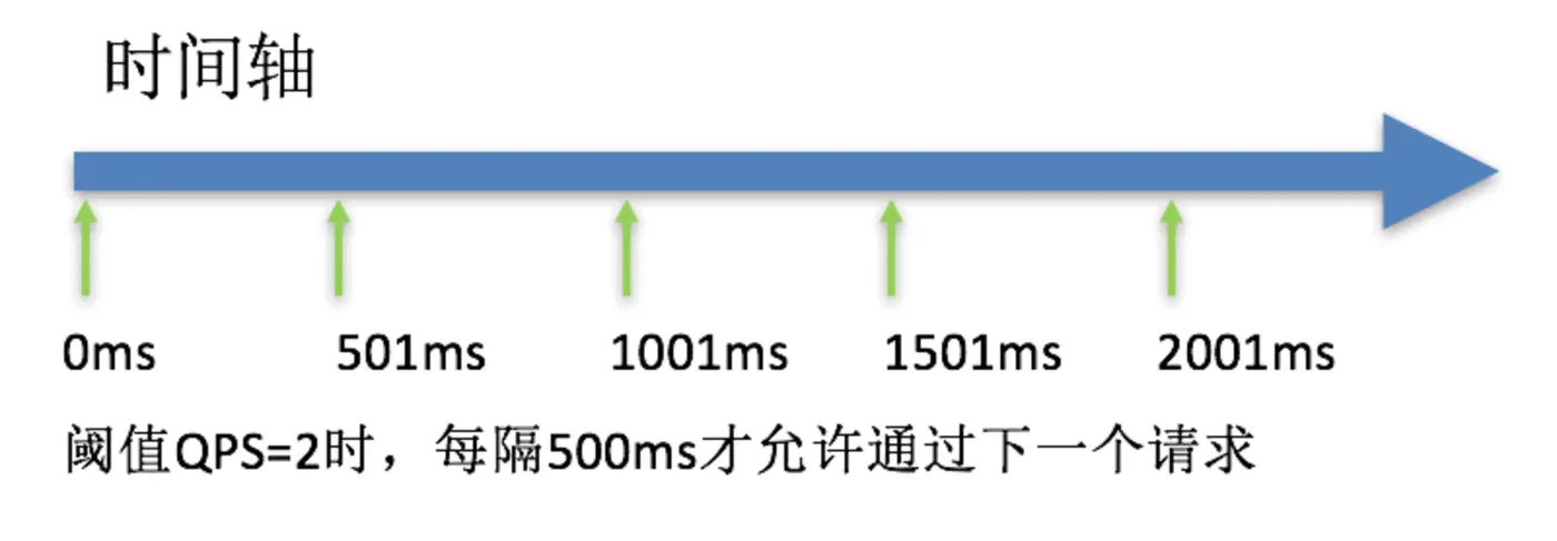 rate-limiter