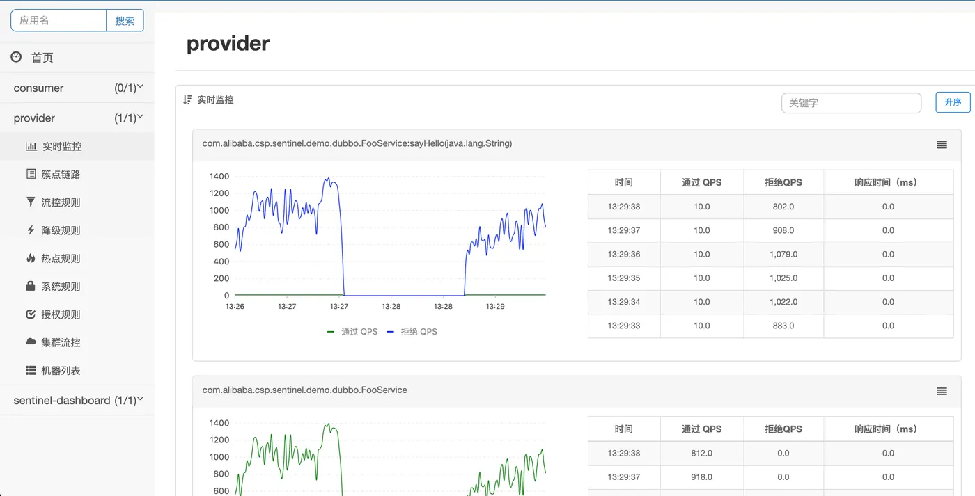 realtime-statistic