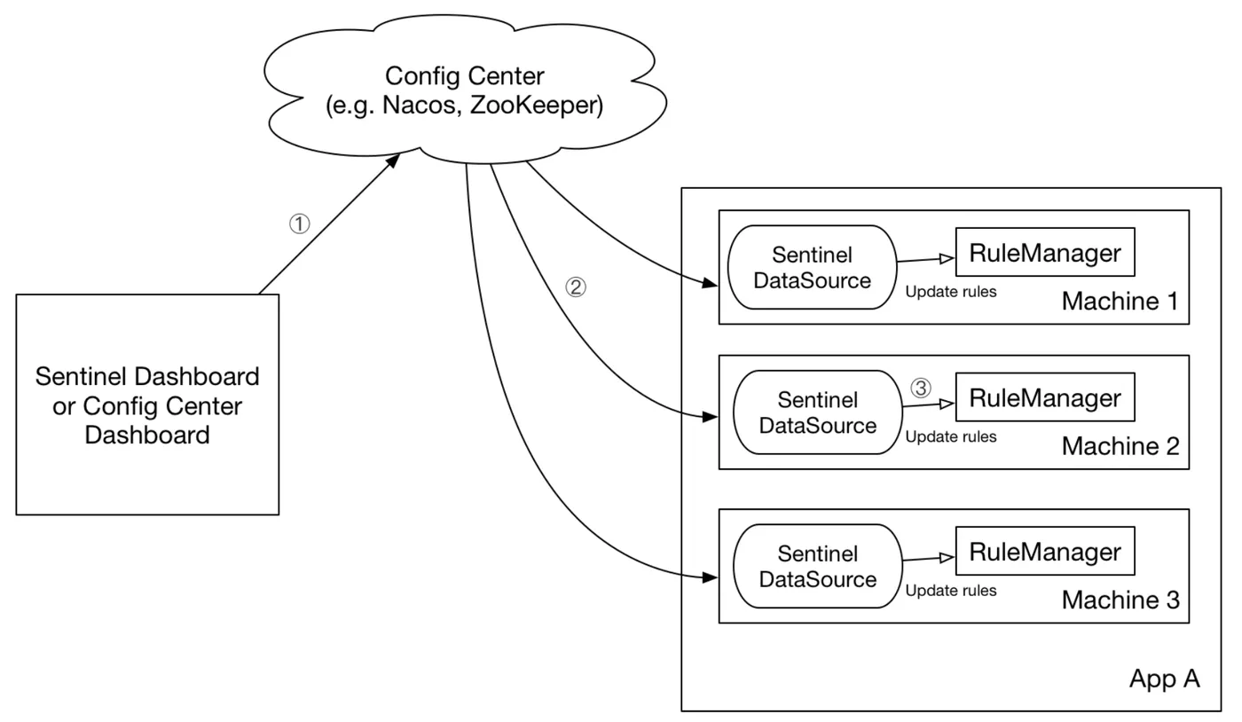 data-source