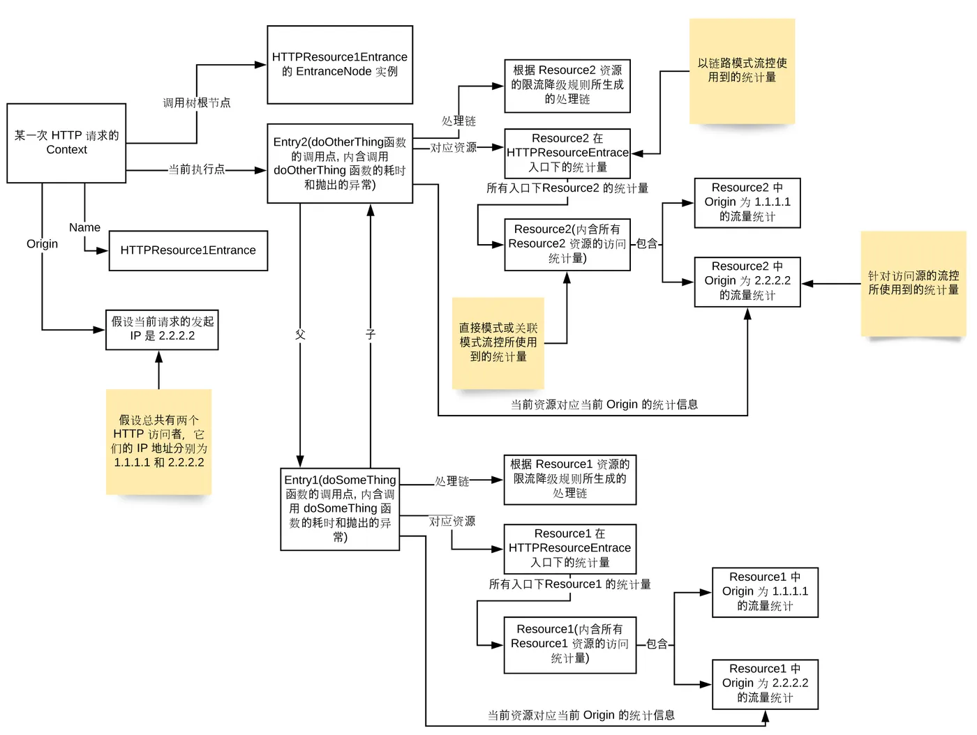 relation-context-node-entry