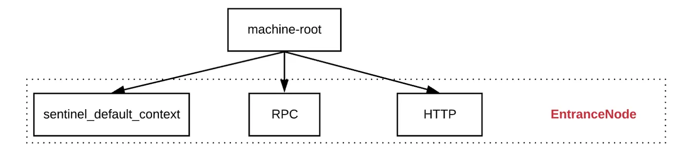 entrance-node