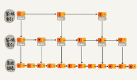 Java ConcurrentSkipListMap 实现