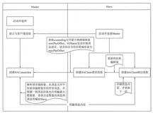 RocketMQ HA机制