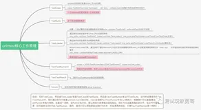不拼花哨，只拼实用：unittest指南，干货为王！