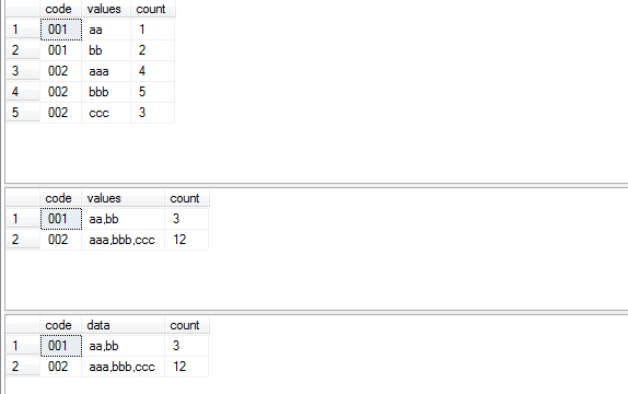 Sql Server:多行合并成一行,并做分组统计