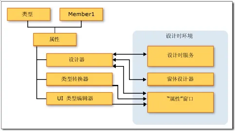 贴图图片