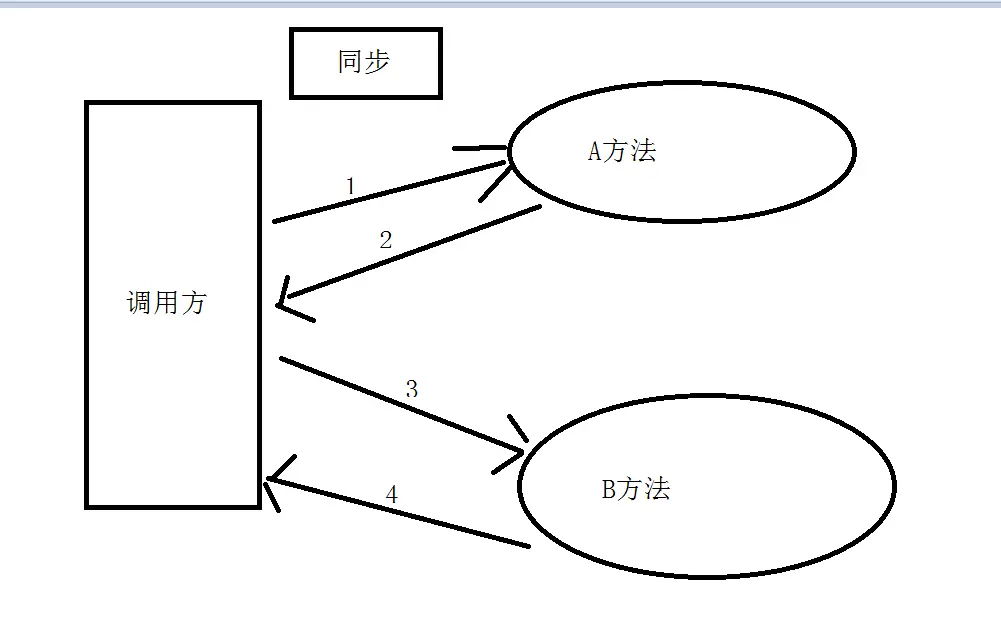 C#实战技能之WebApi+Task+WebSocket