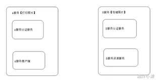 认识OAuth2.0