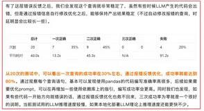 AI大模型运维开发探索第五篇：GitOps 智能体