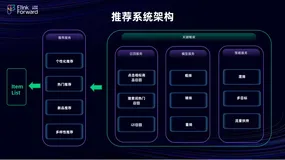 京东零售基于Flink的推荐系统智能数据体系