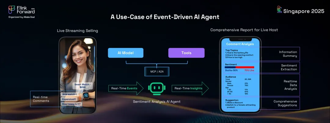 包含apacheflink的词条