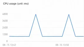性能瓶颈定位更快更准：ARMS 持续剖析能力升级解析