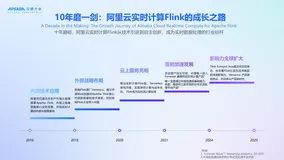 云栖实录|实时计算 Flink 全新升级 - 全栈流处理平台助力实时智能