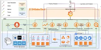 故障发现提速 80%，运维成本降 40%：魔方文娱的可观测升级之路