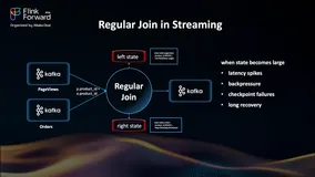 Delta Join：为超大规模流处理实现计算与历史数据解耦