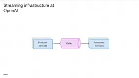在 OpenAI 打造流处理平台：超大规模实时计算的实践与思考