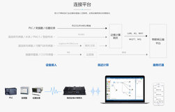 使用TDengine国产时序数据库存储能耗数据并通过钉钉机器人接收报警信息