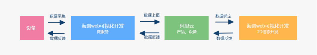 中海创WEB组态水污染处理组态实战案例