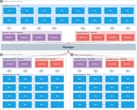 Dragonfly 在 Kubernetes 多集群环境下分发文件和镜像