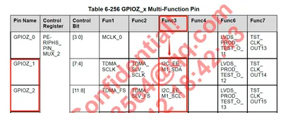 不写一行代码(三)：实现安卓基于i2c bus的Slaver设备驱动