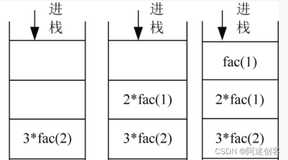 读《趣学算法》：重开算法之门，时间复杂度与空间复杂度