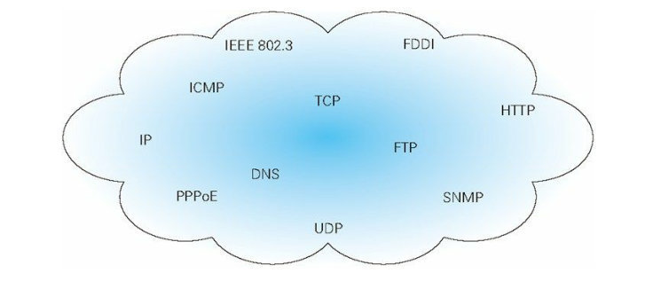 计算机网络 | 一文搞懂什么是TCP/IP协议