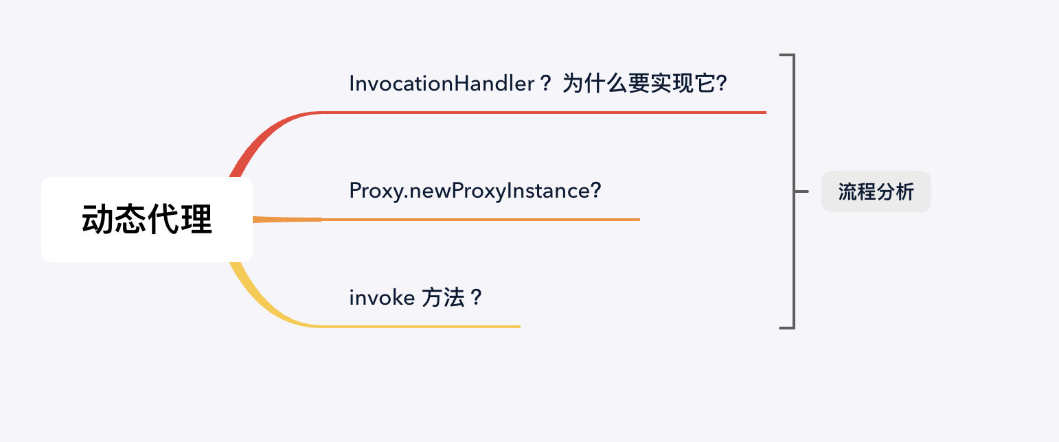 Java动态代理其实很简单
