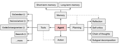 AI Agent应用出路到底在哪？