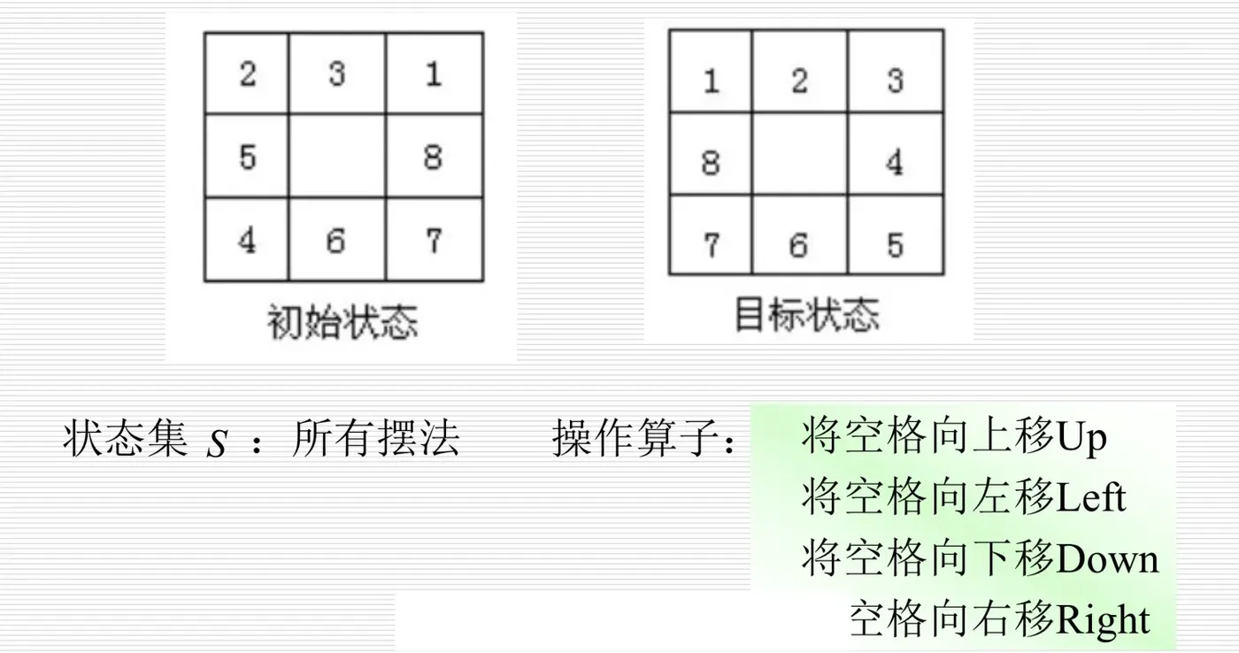 八数码问题的状态空间