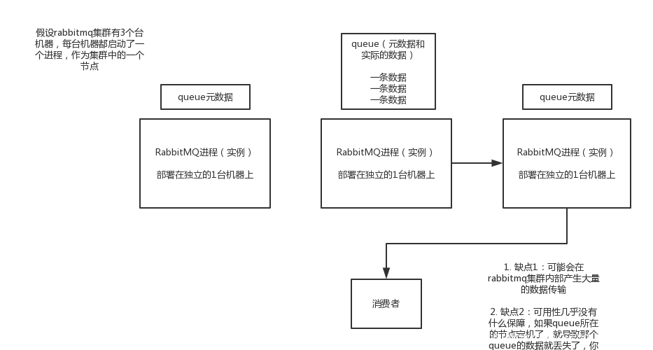 突破Java面试(06)-如何保证消息队列的高可用性