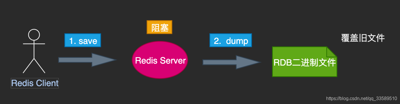 突破Java面试(24)-Redis的持久化机制