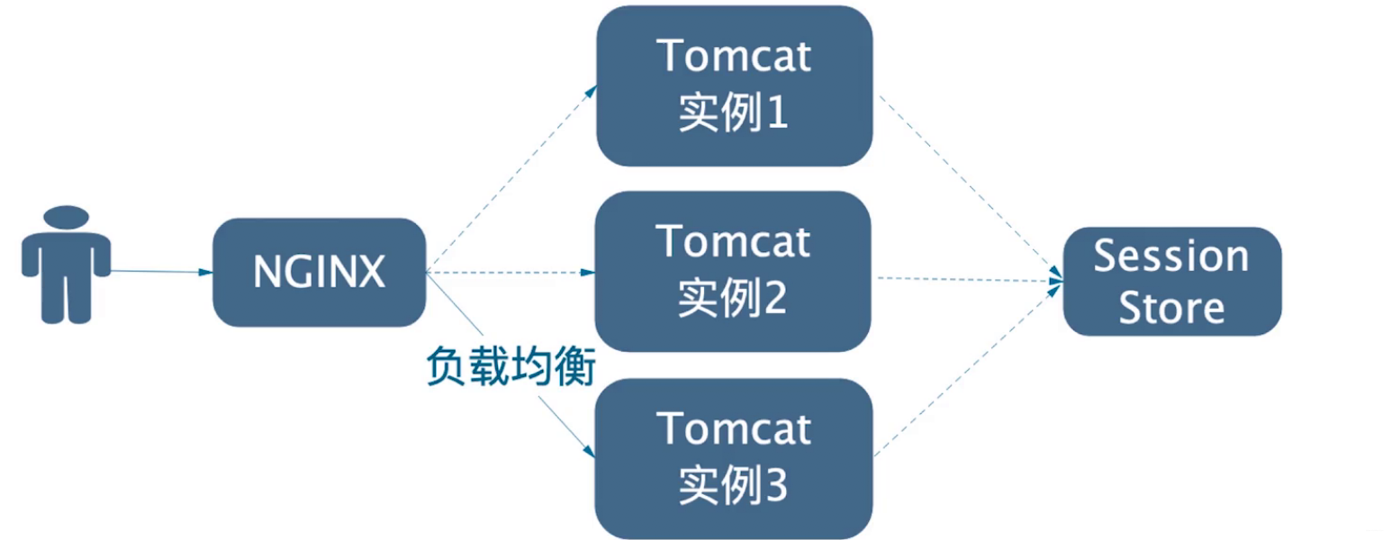 Spring Cloud Alibaba 实战(十一) - Spring Cloud认证授权