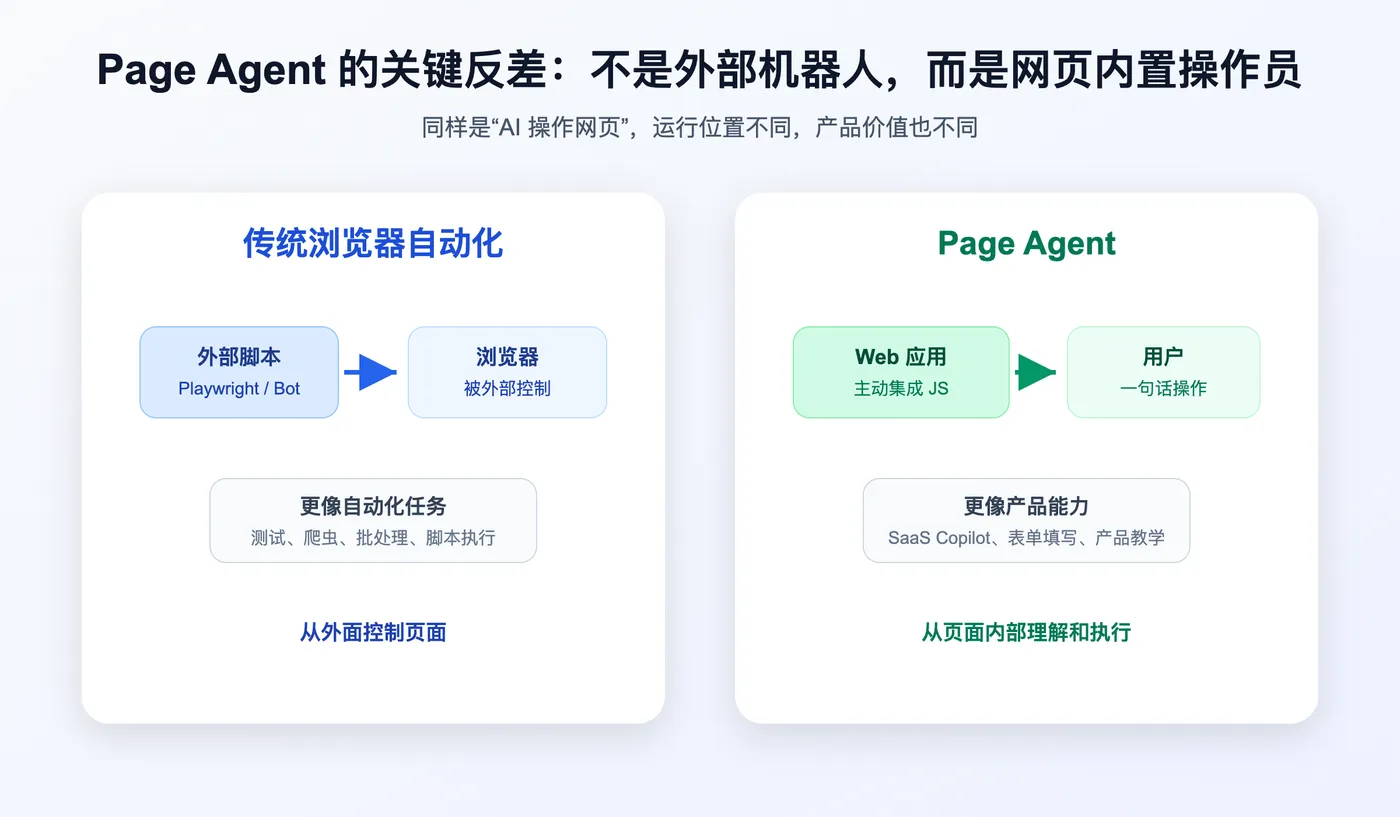 Page Agent 定位对比