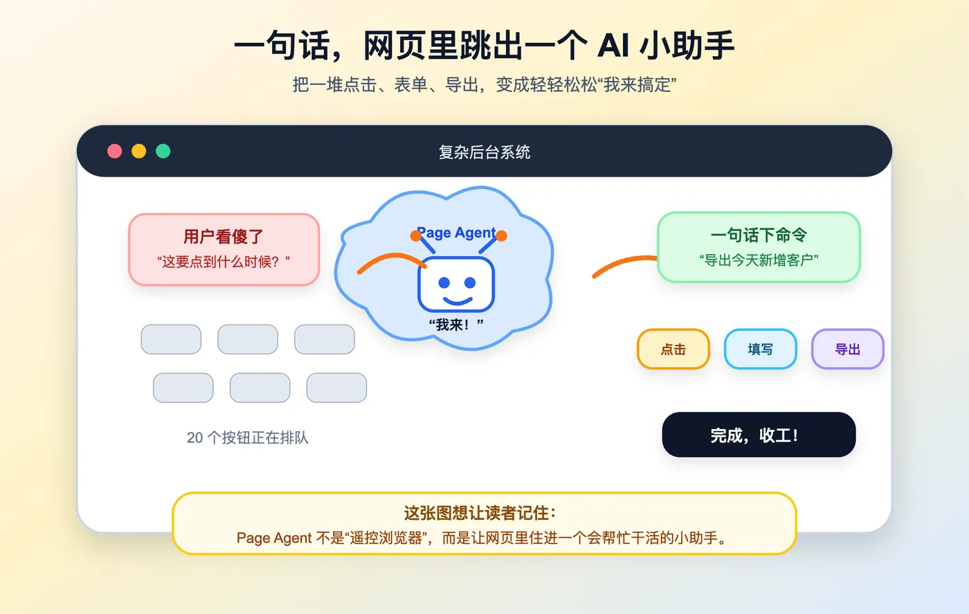 卡通趣味创作图：网页里的 AI 小助手