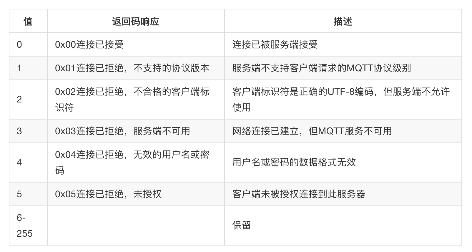 基于开源MQTT自主接入阿里云IoT平台(总)