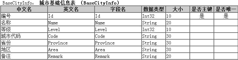 【开源】分享2011-2015年全国城市历史天气数据库【Sqlite+C#访问程序】