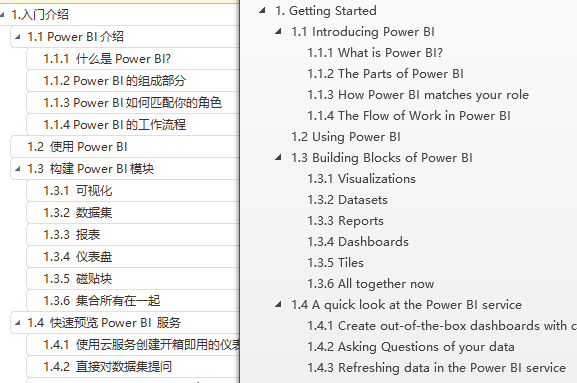 一起学微软Power BI系列-官方文档-入门指南(1)Power BI初步介绍